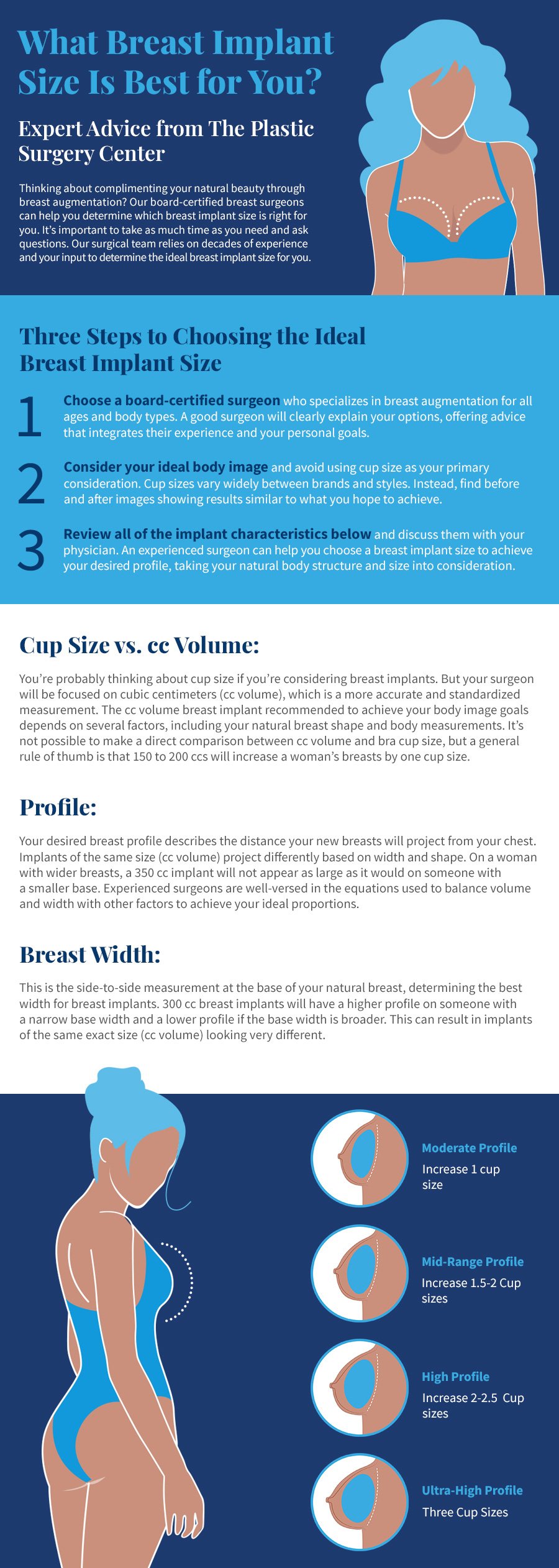 Comfit CC, Bra Size Guide, Breast Care Specialists